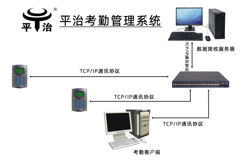 考勤系统解决方案02.png